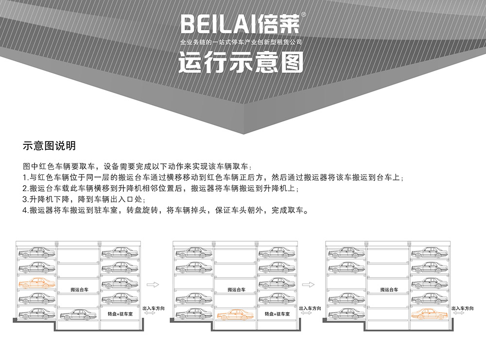貴陽平面移動(dòng)立體車庫示意圖說明.jpg