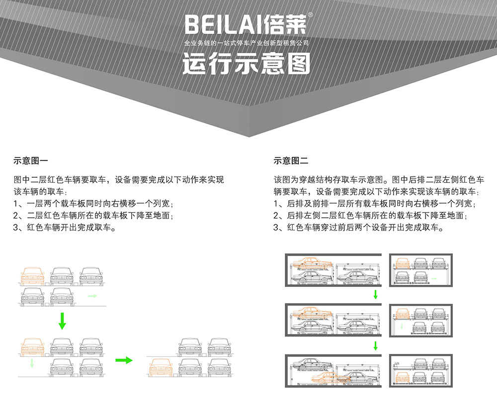 貴陽PSH2二層升降橫移立體車庫運(yùn)行示意圖.jpg
